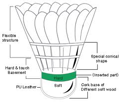 badminton shuttlecock parts